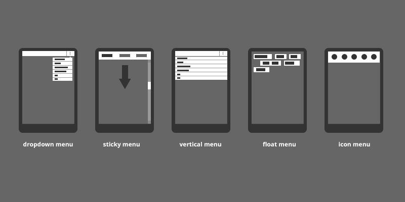 The different types of navigation menu in mobile design.