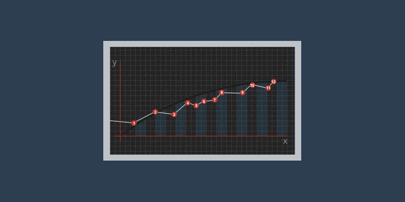 A graph showing a positive trend.